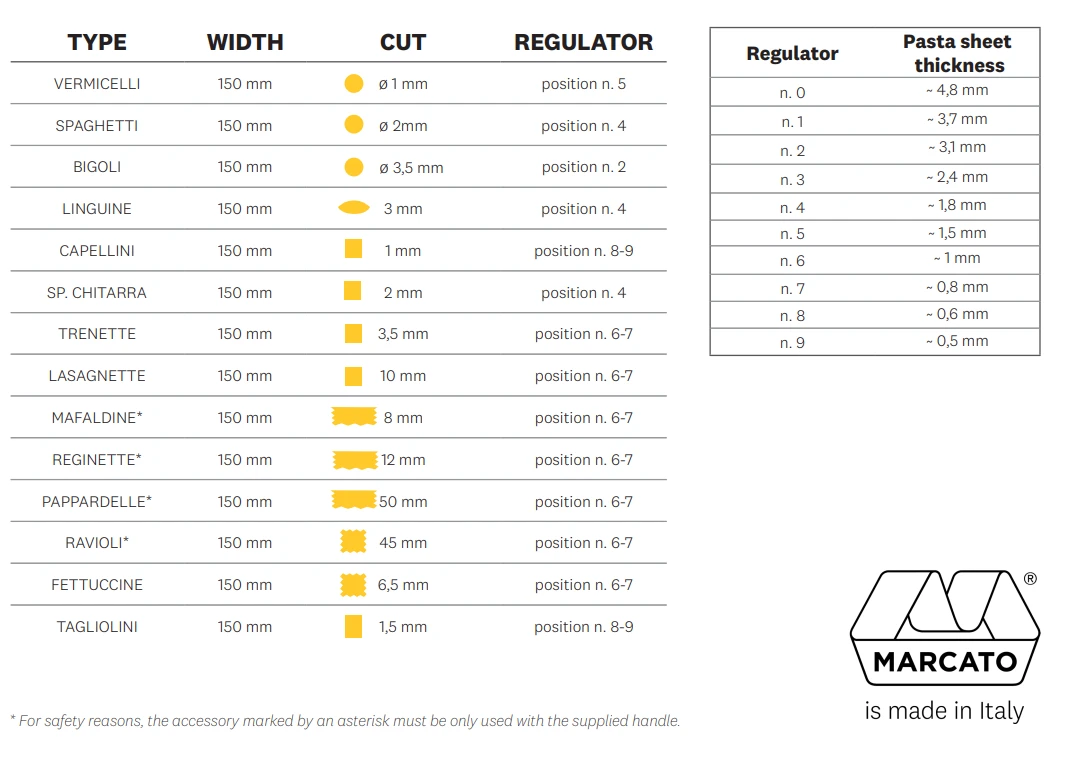 Marcato - Mafaldine - Opzetstuk Voor Atlas 150 3 Marcato - Mafaldine - Opzetstuk Voor Atlas 150 - Afbeelding 3
